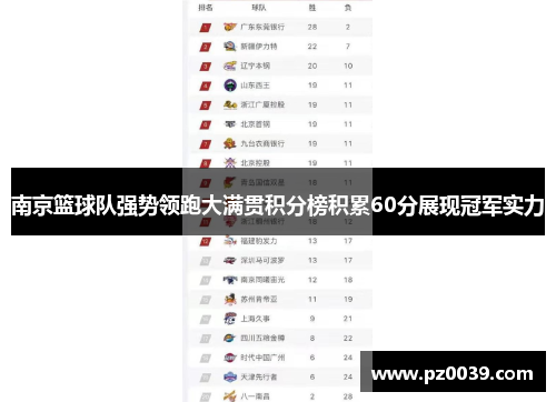 南京篮球队强势领跑大满贯积分榜积累60分展现冠军实力