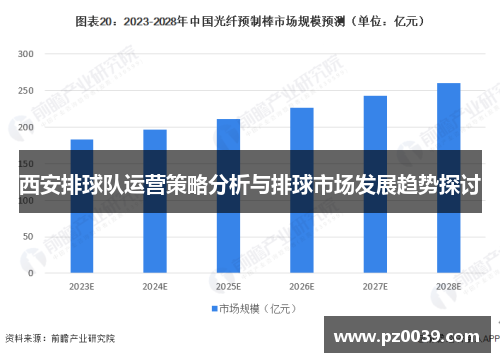 西安排球队运营策略分析与排球市场发展趋势探讨